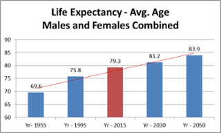 Life Expectancy Chart.jpg.png